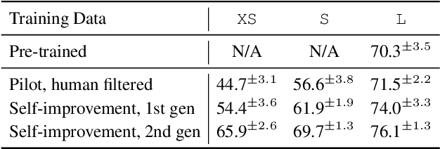 Figure 2 for ReST meets ReAct: Self-Improvement for Multi-Step Reasoning LLM Agent