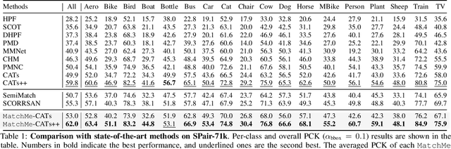 Figure 2 for Match me if you can: Semantic Correspondence Learning with Unpaired Images