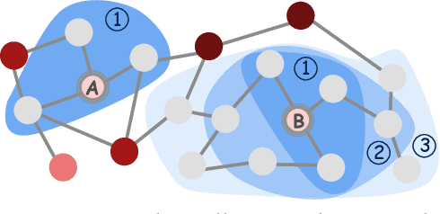 Figure 3 for Noise-Resilient Unsupervised Graph Representation Learning via Multi-Hop Feature Quality Estimation