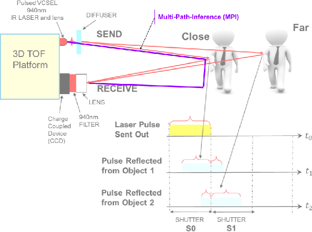 Figure 1 for MPI Planar Correction of Pulse Based ToF Cameras