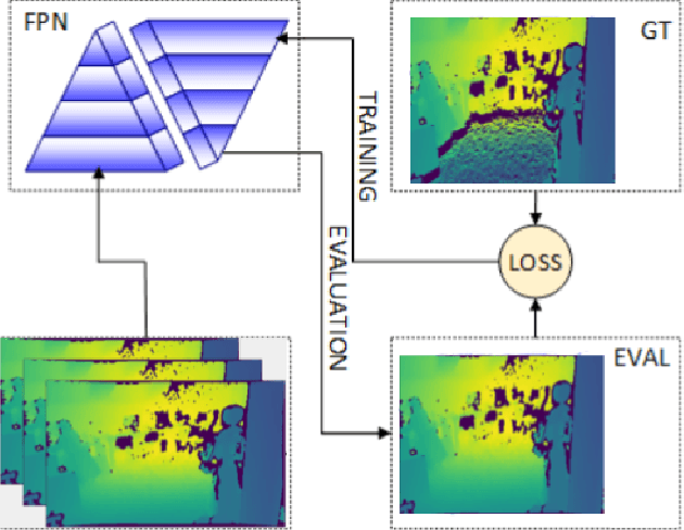 Figure 2 for MPI Planar Correction of Pulse Based ToF Cameras