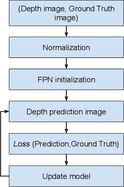 Figure 3 for MPI Planar Correction of Pulse Based ToF Cameras