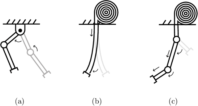 Figure 1 for Design Optimizer for Planar Soft-Growing Robot Manipulators