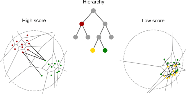 Figure 1 for Hyperbolic Delaunay Geometric Alignment