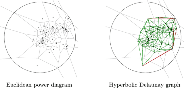 Figure 3 for Hyperbolic Delaunay Geometric Alignment