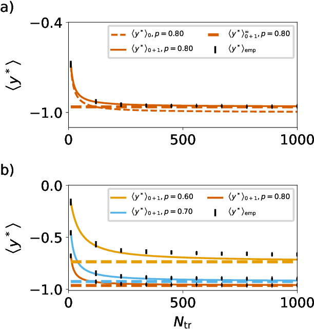 Figure 3 for A theory of data variability in Neural Network Bayesian inference