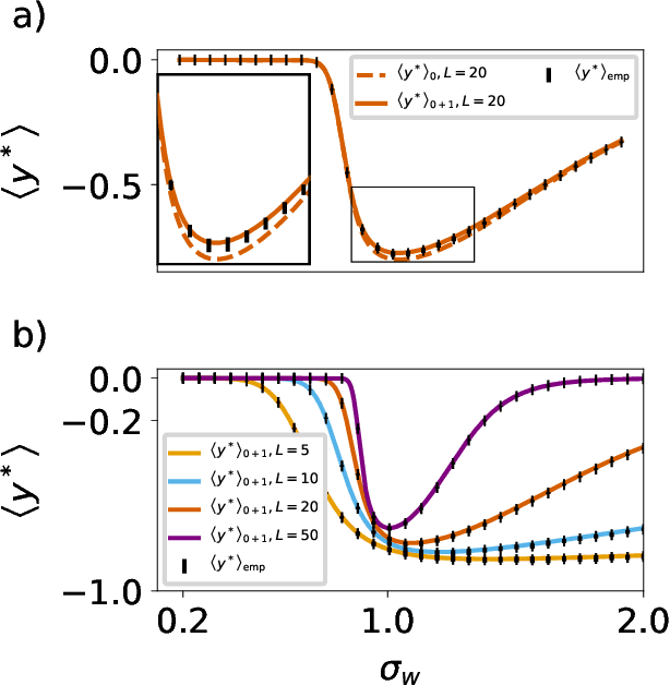 Figure 4 for A theory of data variability in Neural Network Bayesian inference