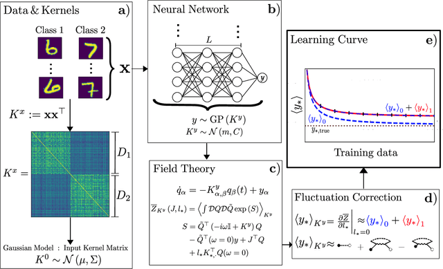 Figure 1 for A theory of data variability in Neural Network Bayesian inference