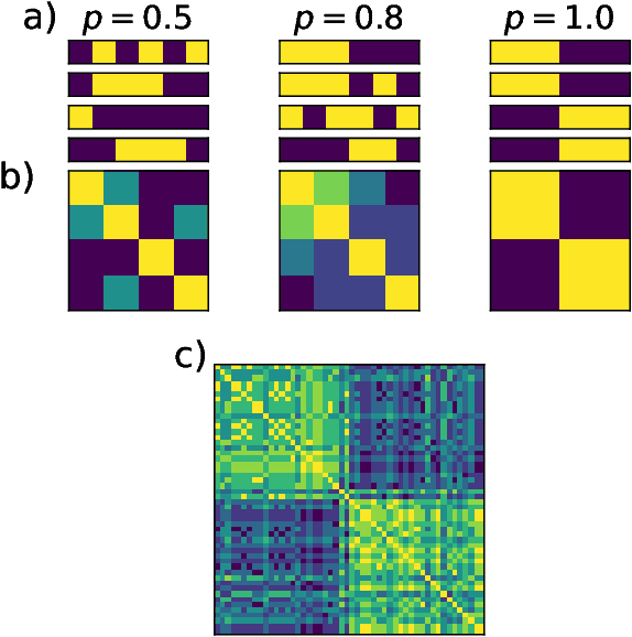 Figure 2 for A theory of data variability in Neural Network Bayesian inference