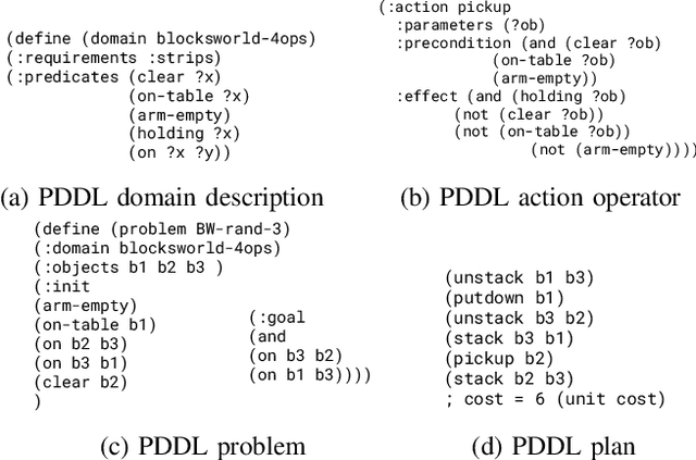 Figure 1 for TwoStep: Multi-agent Task Planning using Classical Planners and Large Language Models