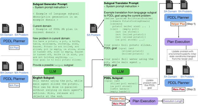 Figure 2 for TwoStep: Multi-agent Task Planning using Classical Planners and Large Language Models