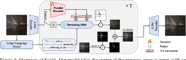 Figure 4 for Sagiri: Low Dynamic Range Image Enhancement with Generative Diffusion Prior