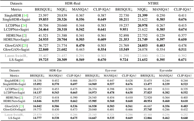 Figure 1 for Sagiri: Low Dynamic Range Image Enhancement with Generative Diffusion Prior