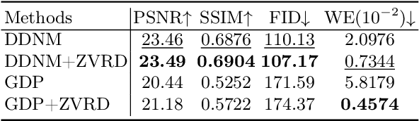 Figure 2 for Zero-shot Video Restoration and Enhancement Using Pre-Trained Image Diffusion Model