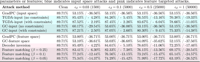 Figure 2 for Indiscriminate Data Poisoning Attacks on Pre-trained Feature Extractors