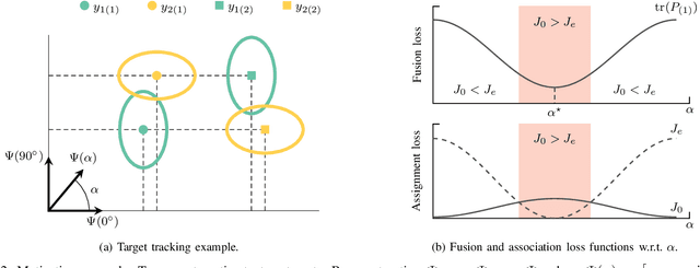 Figure 2 for Track-To-Track Association For Fusion of Dimension-Reduced Estimates