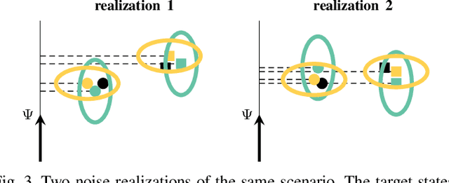 Figure 3 for Track-To-Track Association For Fusion of Dimension-Reduced Estimates