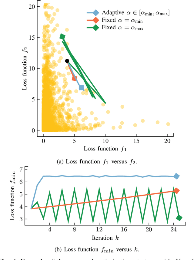 Figure 4 for Track-To-Track Association For Fusion of Dimension-Reduced Estimates