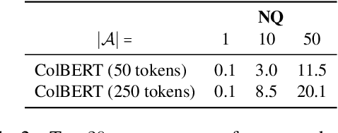 Figure 4 for Poisoning Retrieval Corpora by Injecting Adversarial Passages