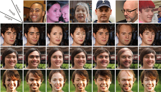 Figure 1 for LatentSwap: An Efficient Latent Code Mapping Framework for Face Swapping