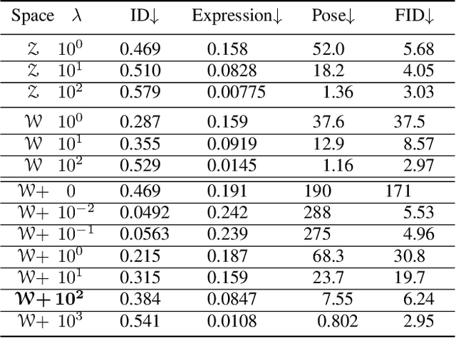 Figure 2 for LatentSwap: An Efficient Latent Code Mapping Framework for Face Swapping