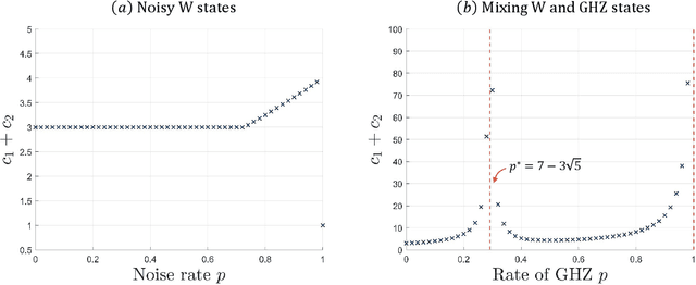 Figure 2 for Virtual Quantum Markov Chains