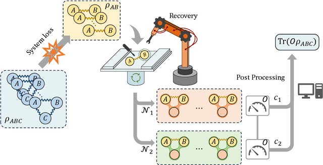 Figure 1 for Virtual Quantum Markov Chains