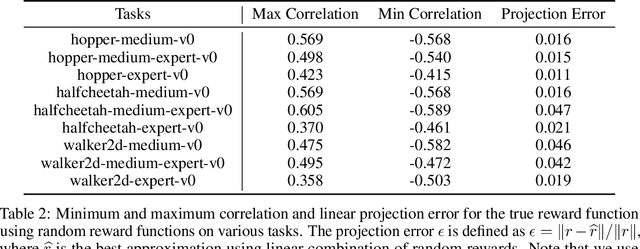 Figure 4 for Unsupervised Behavior Extraction via Random Intent Priors