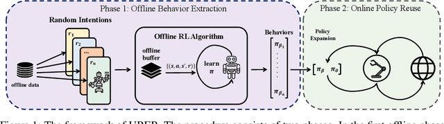 Figure 1 for Unsupervised Behavior Extraction via Random Intent Priors