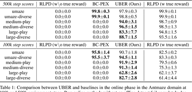 Figure 2 for Unsupervised Behavior Extraction via Random Intent Priors