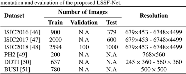 Figure 2 for LSSF-Net: Lightweight Segmentation with Self-Awareness, Spatial Attention, and Focal Modulation