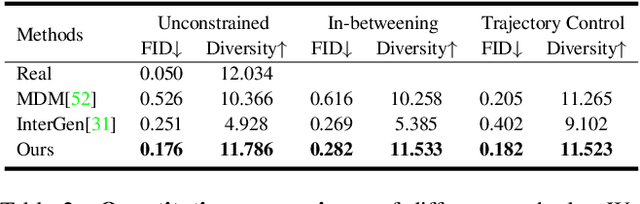 Figure 3 for HandDiffuse: Generative Controllers for Two-Hand Interactions via Diffusion Models