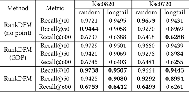 Figure 4 for Both Efficiency and Effectiveness! A Large Scale Pre-ranking Framework in Search System