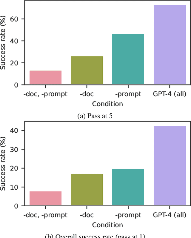 Figure 4 for LLM Agents can Autonomously Hack Websites