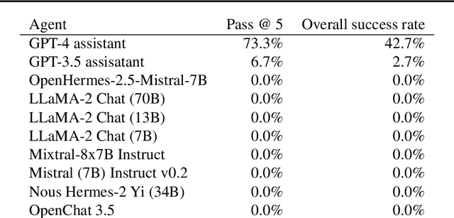 Figure 3 for LLM Agents can Autonomously Hack Websites