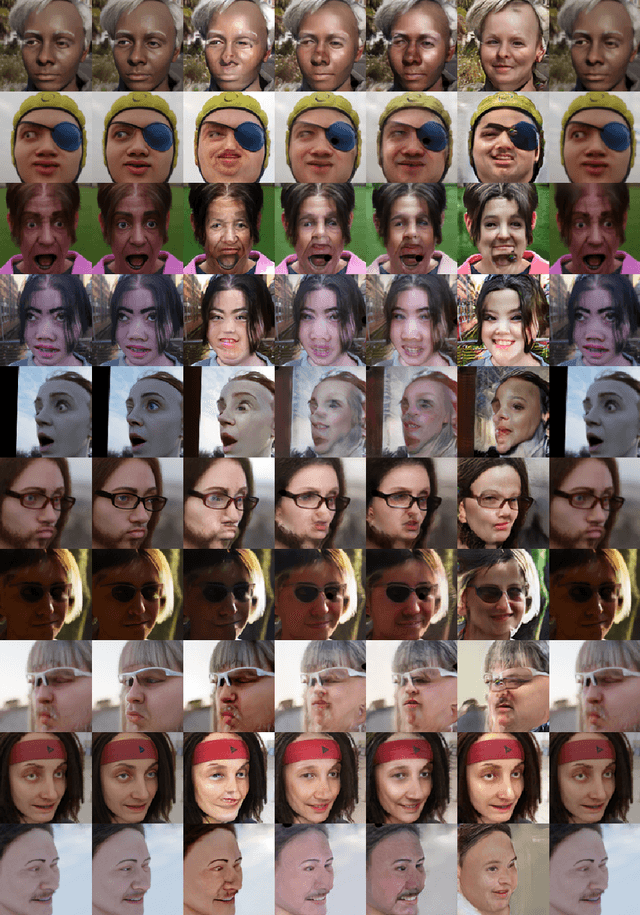 Figure 3 for Synthetic to Authentic: Transferring Realism to 3D Face Renderings for Boosting Face Recognition