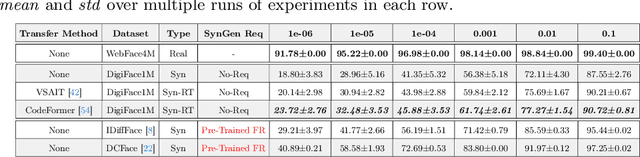 Figure 4 for Synthetic to Authentic: Transferring Realism to 3D Face Renderings for Boosting Face Recognition