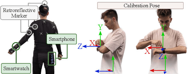 Figure 2 for iRoCo: Intuitive Robot Control From Anywhere Using a Smartwatch