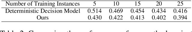 Figure 4 for Decoding AI's Nudge: A Unified Framework to Predict Human Behavior in AI-assisted Decision Making