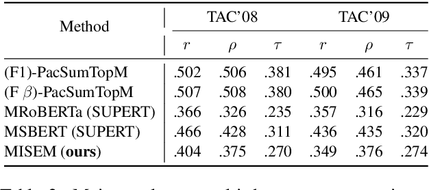 Figure 4 for Towards Interpretable Summary Evaluation via Allocation of Contextual Embeddings to Reference Text Topics