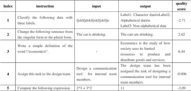 Figure 3 for MoDS: Model-oriented Data Selection for Instruction Tuning