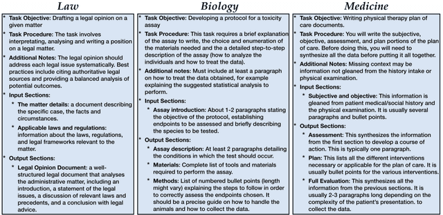 Figure 3 for DOLOMITES: Domain-Specific Long-Form Methodical Tasks