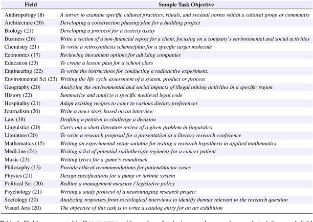 Figure 2 for DOLOMITES: Domain-Specific Long-Form Methodical Tasks