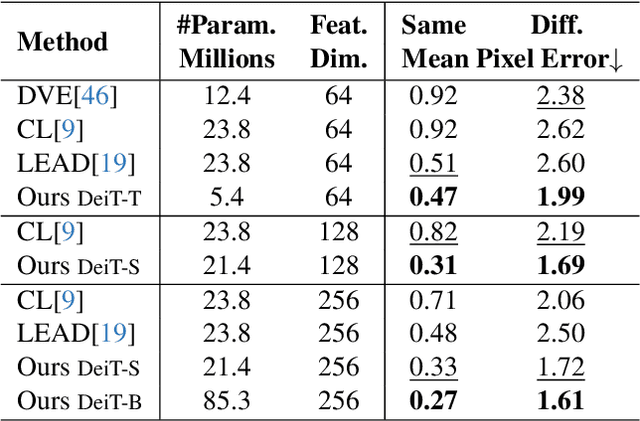 Figure 2 for SCE-MAE: Selective Correspondence Enhancement with Masked Autoencoder for Self-Supervised Landmark Estimation