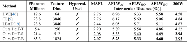 Figure 4 for SCE-MAE: Selective Correspondence Enhancement with Masked Autoencoder for Self-Supervised Landmark Estimation