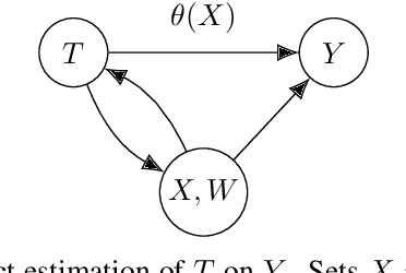 Figure 1 for Double machine learning for causal hybrid modeling -- applications in the Earth sciences