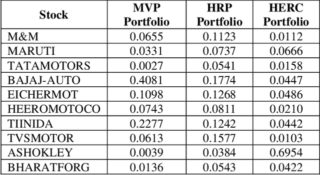 Figure 2 for A Comparative Study of Portfolio Optimization Methods for the Indian Stock Market