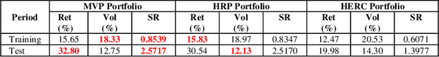 Figure 4 for A Comparative Study of Portfolio Optimization Methods for the Indian Stock Market