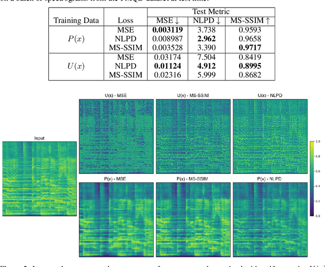 Figure 2 for Data is Overrated: Perceptual Metrics Can Lead Learning in the Absence of Training Data