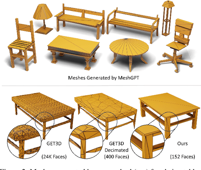 Figure 2 for MeshGPT: Generating Triangle Meshes with Decoder-Only Transformers